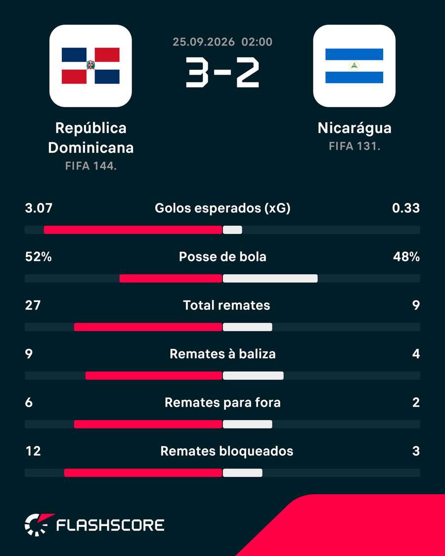 Os números da partida