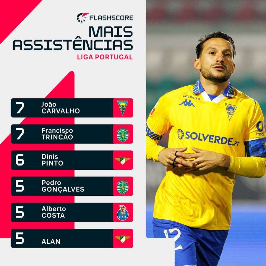 João Carvalho foi estrela no Estoril