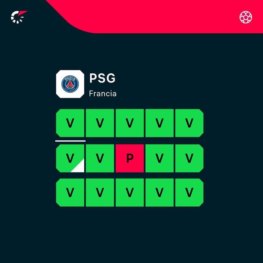 La espectacular racha del PSG. La espectacular racha del PSG.