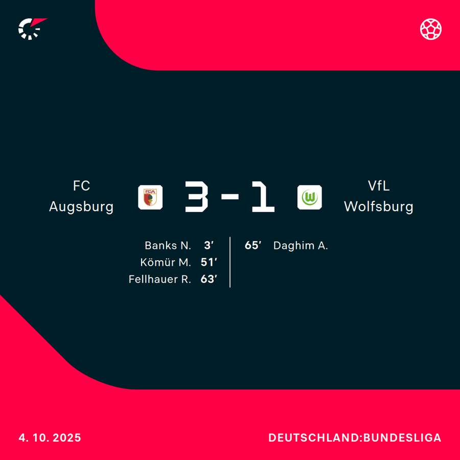 Spielverlauf in Augsburg