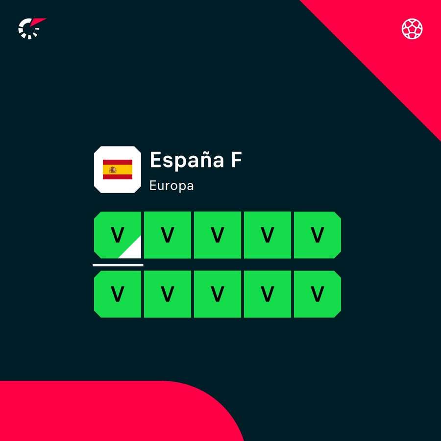 La racha perfecta de España La racha perfecta de España