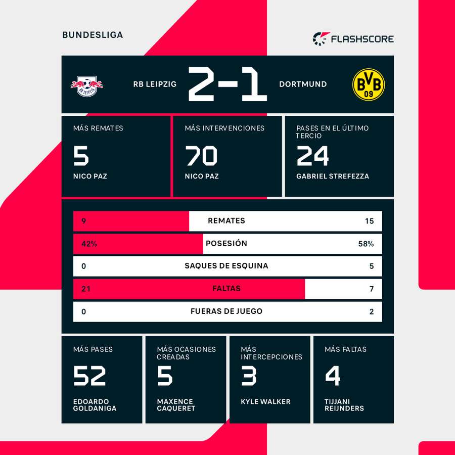 Notas del partido