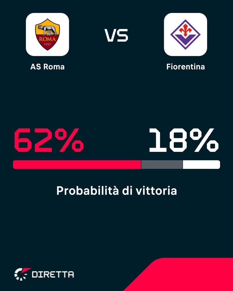 Roma favorita Roma favorita