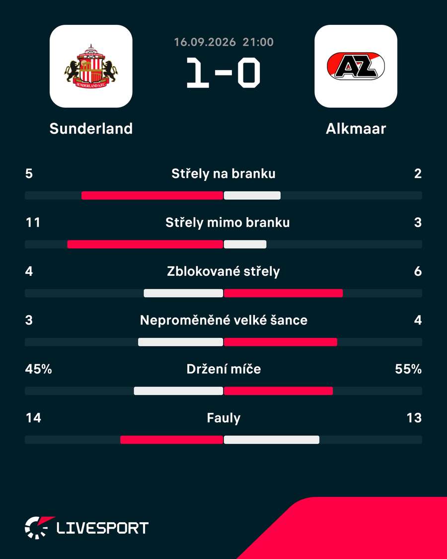 Statistiky zápasu. Statistiky zápasu.