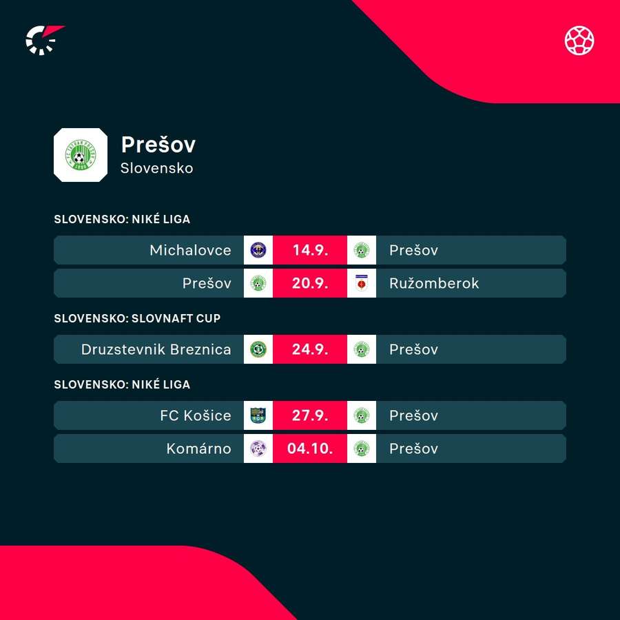 Nadchádzajúci program Prešova.