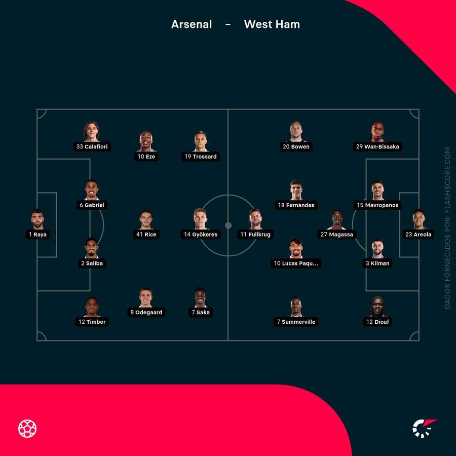 Onzes de Arsenal e West Ham