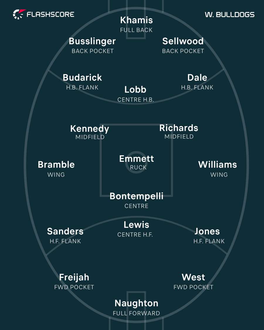 Western Bulldogs