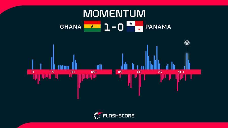 Momentum Momentum