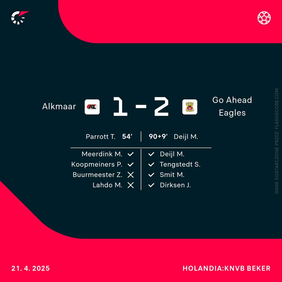 Wynik i strzelcy bramek w finale Pucharu Holandii 24/25