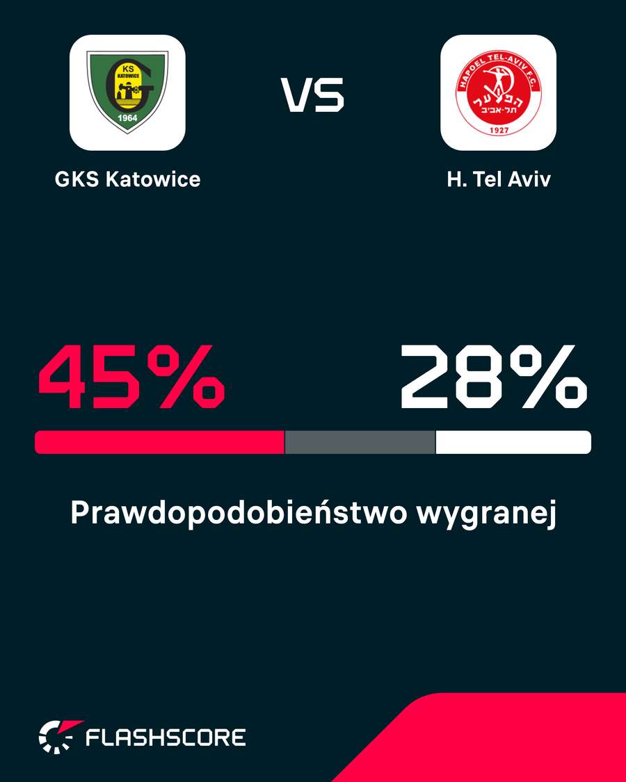 Prawdopodobieństwo wygranej Prawdopodobieństwo wygranej