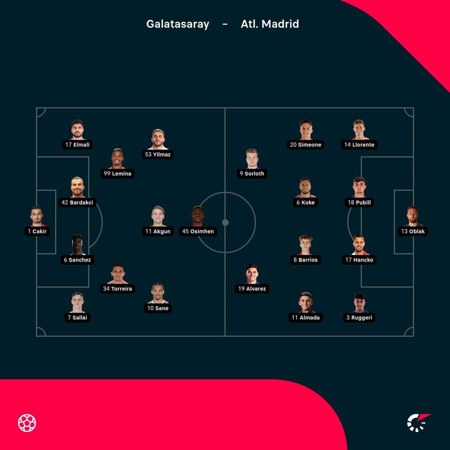 Galatasaray - Atletico Madrid lineups