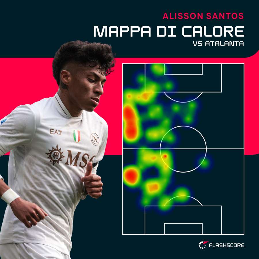 La mappa di calore di Alisson Santos contro l'Atalanta