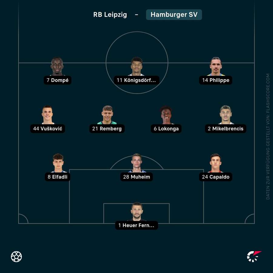 Aufstellung HSV Aufstellung HSV