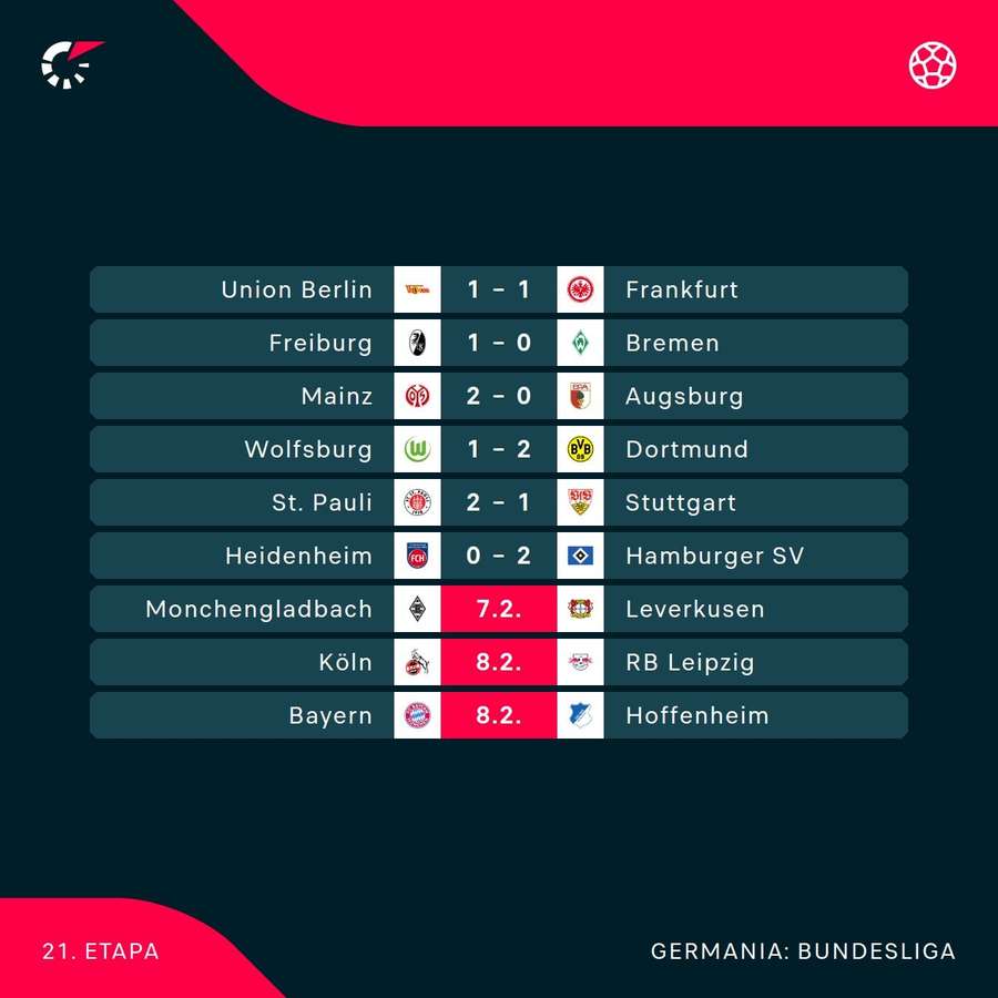 Rezultate Bundesliga