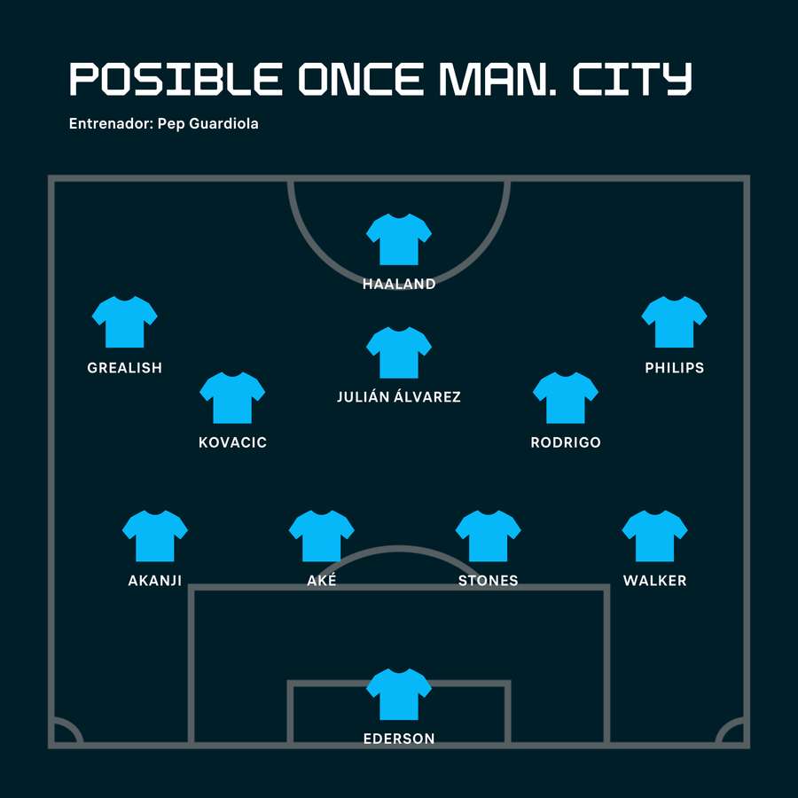 Posible once del Manchester City