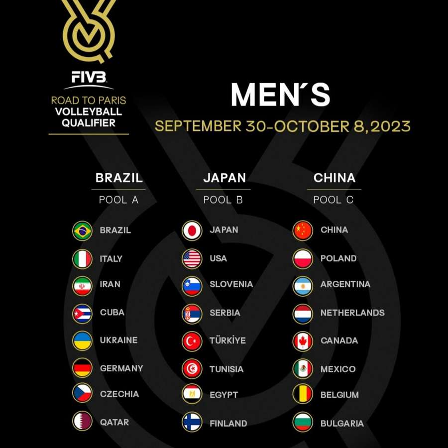 Mundial de Clubes de Vôlei Masculino 2023: quem participa