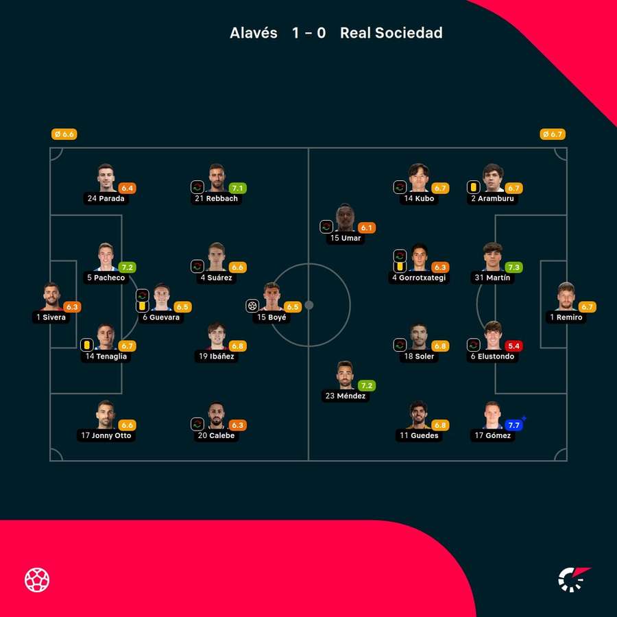 Las valoraciones del partido