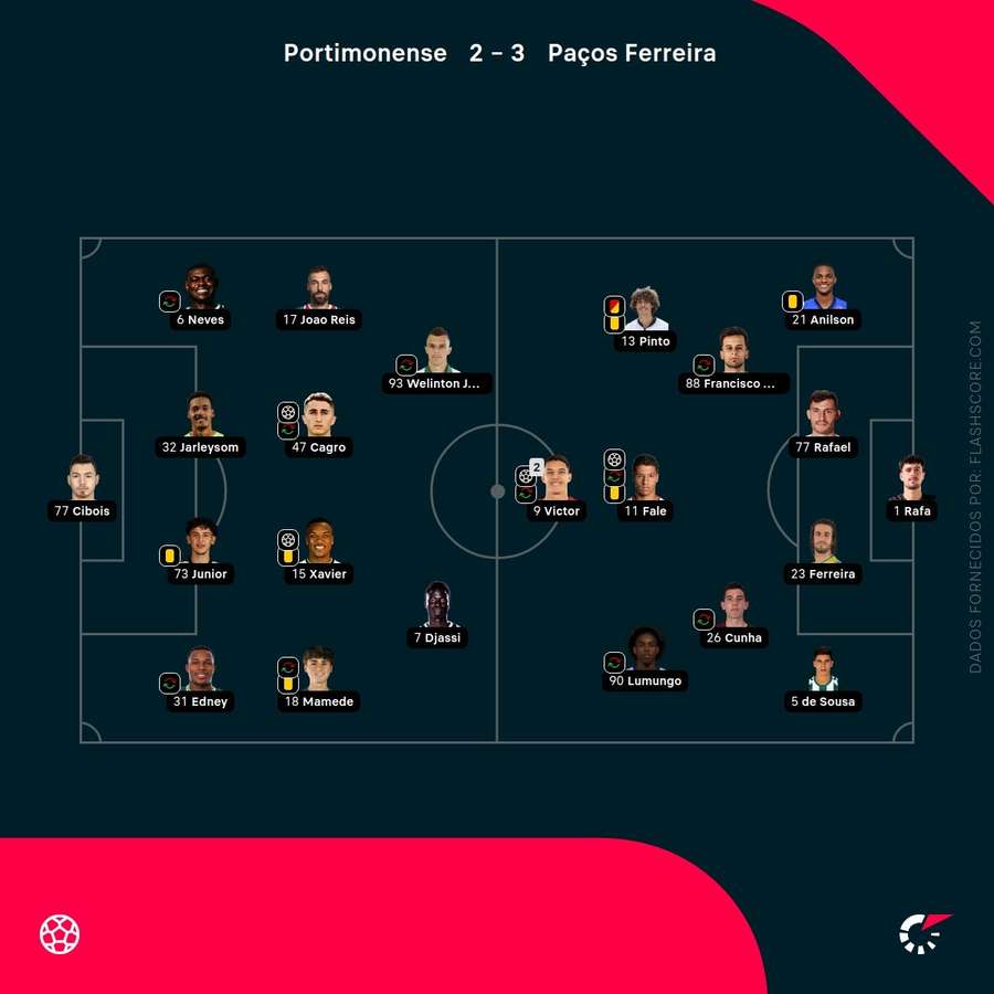 As escolhas dos treinadores