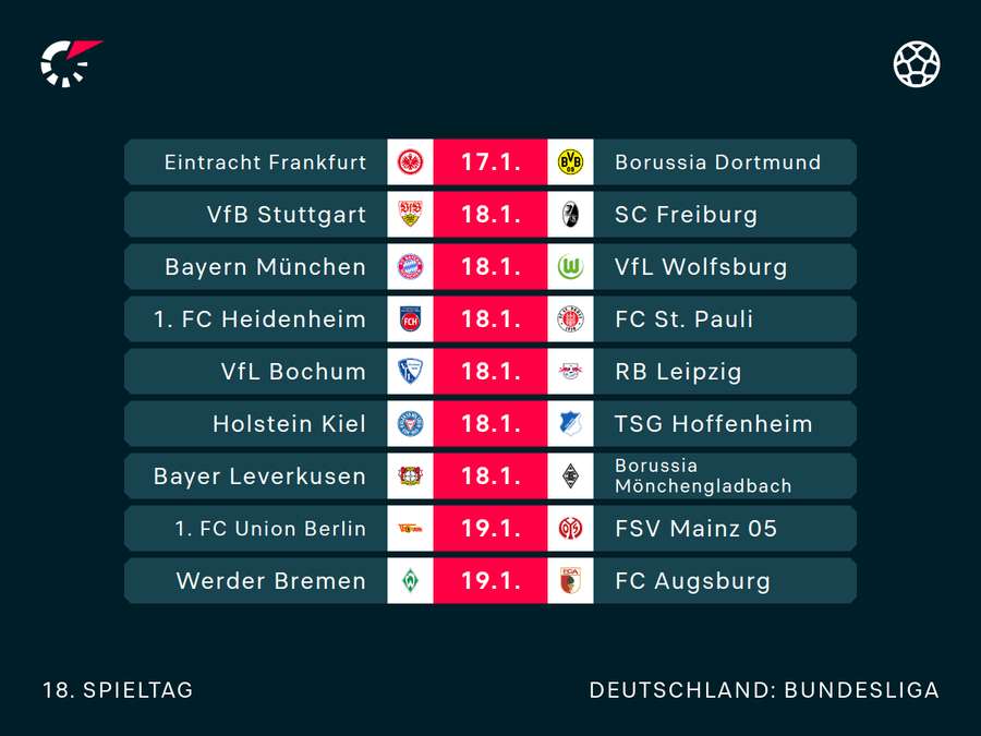 Der 18. Bundesliga-Spieltag im Überblick Der 18. Bundesliga-Spieltag im Überblick