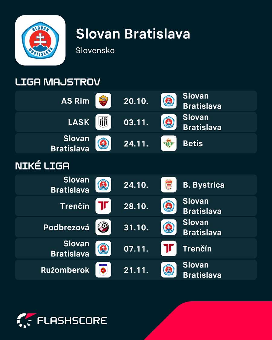 Slovan má pred sebou nabitý program. Slovan má pred sebou nabitý program.