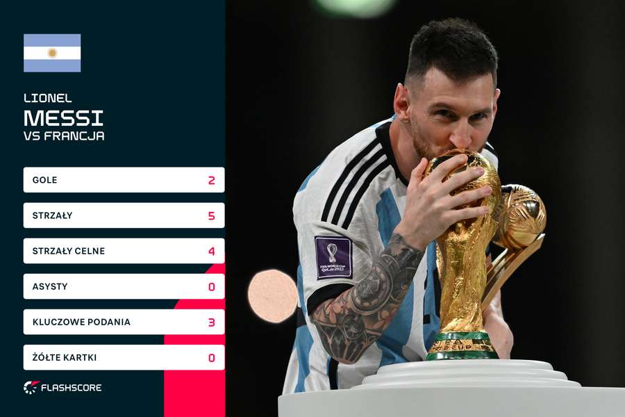 Statystyki Leo Messiego z finału Argentyna - Francja