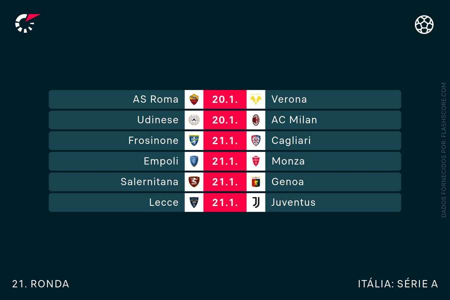 O calendário da Serie A