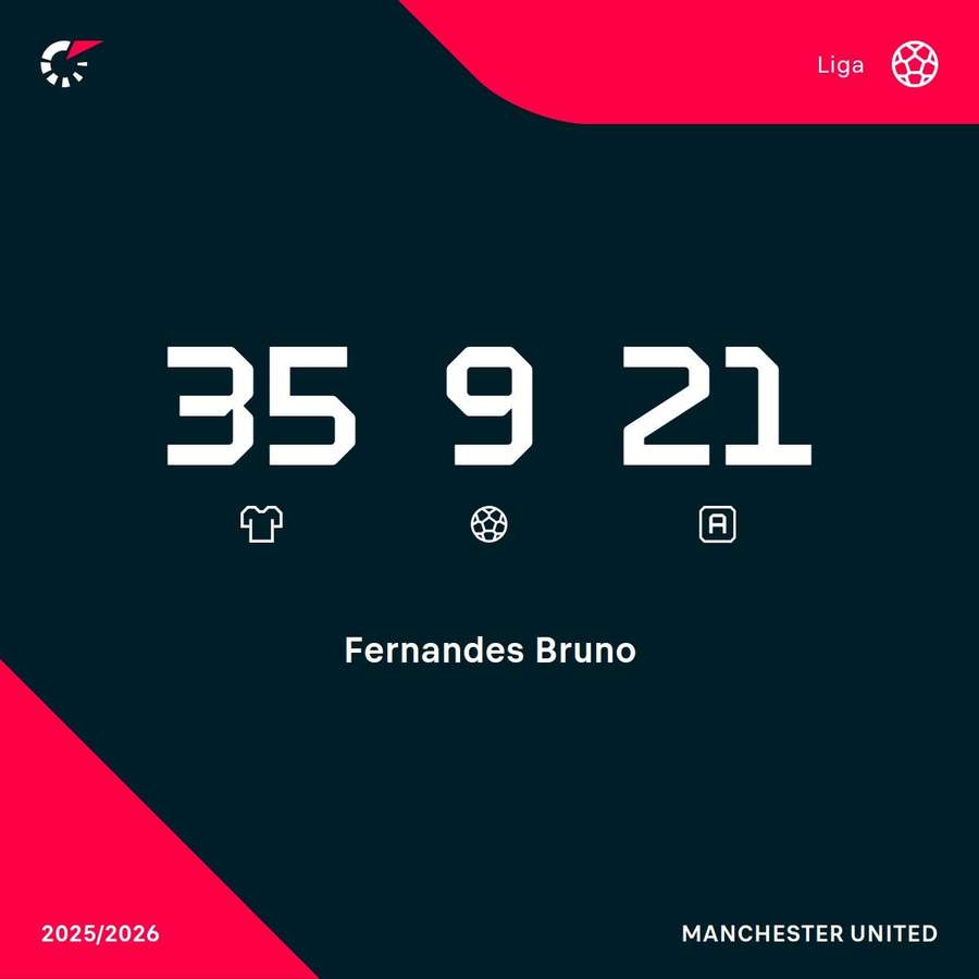 Los números de Bruno