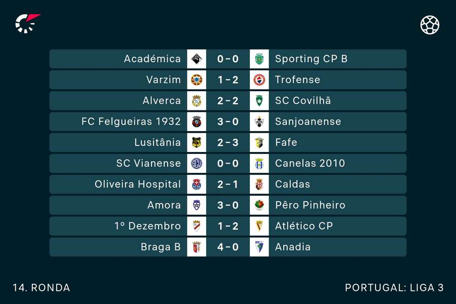 Sporting CP II vs Academica Coimbra, Liga Portugal 3