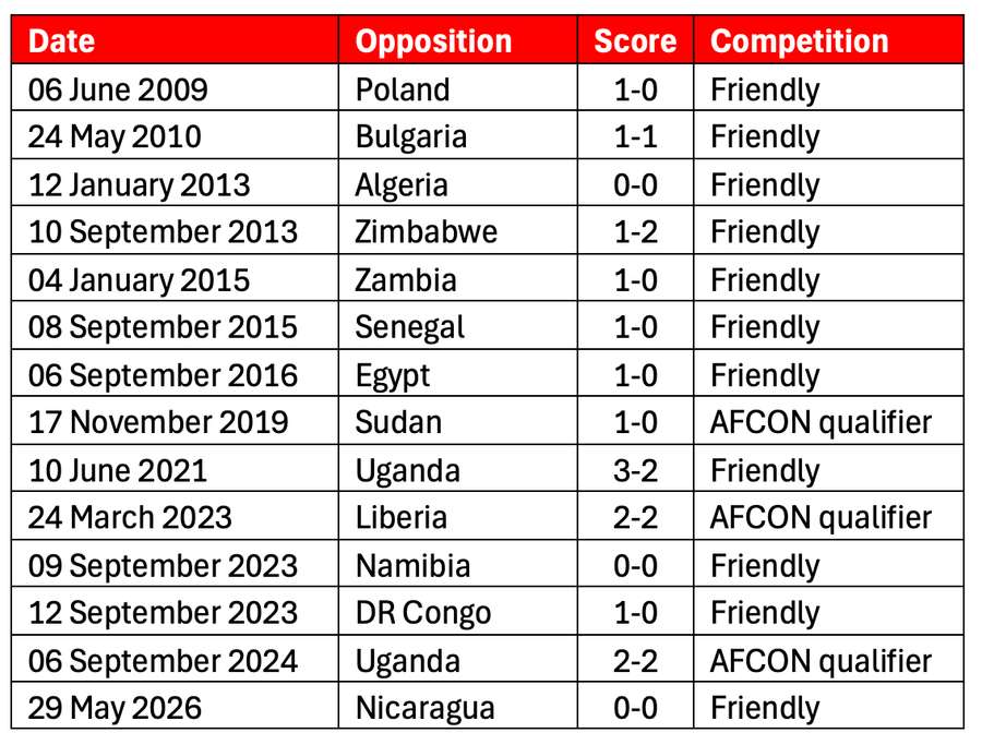 Bafana Bafana at the Orlando Stadium Bafana Bafana at the Orlando Stadium