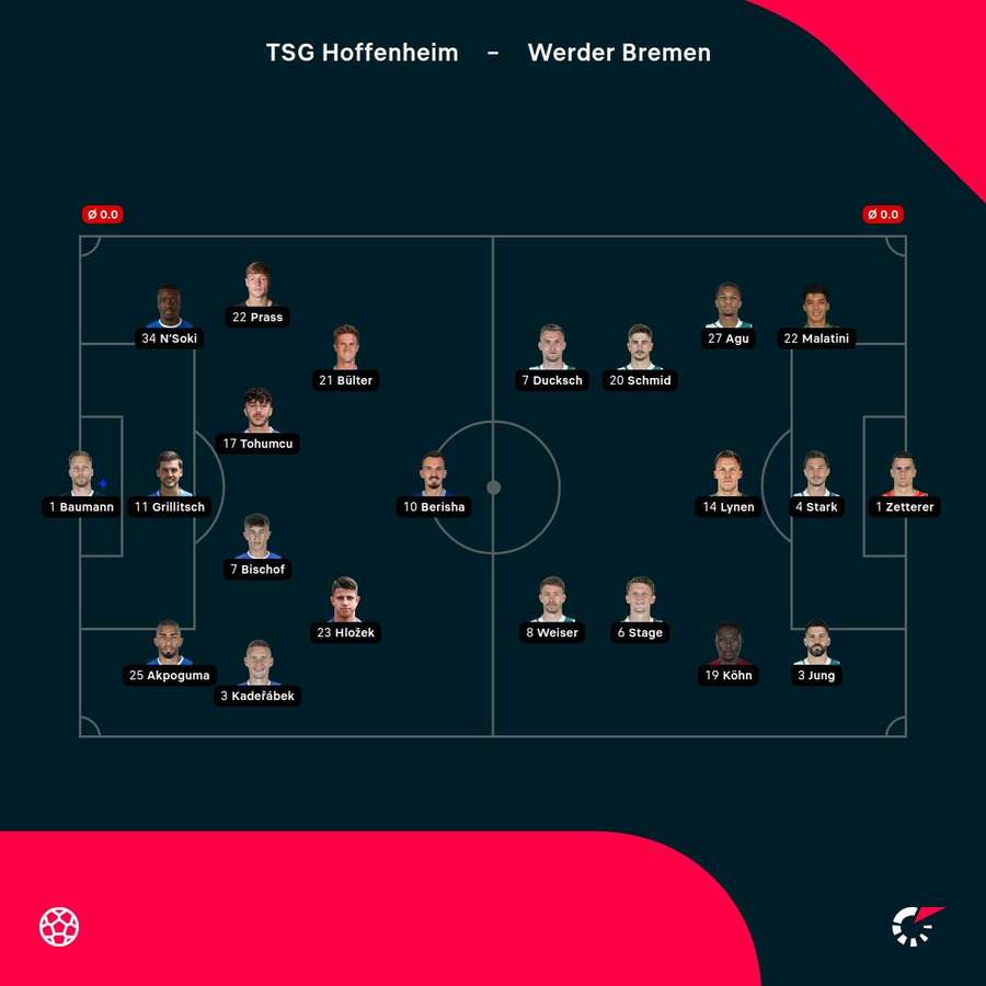 Aufstellungen: Hoffenheim vs. Bremen