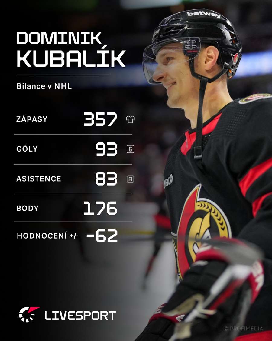 Kubalík a jeho bilance v NHL.