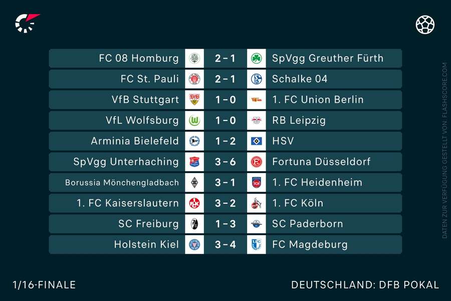 DFB-Pokal-Ergebnisse der vorherigen Runde