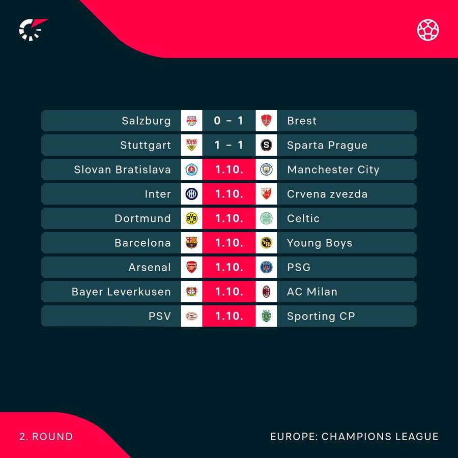 Tuesday's fixtures