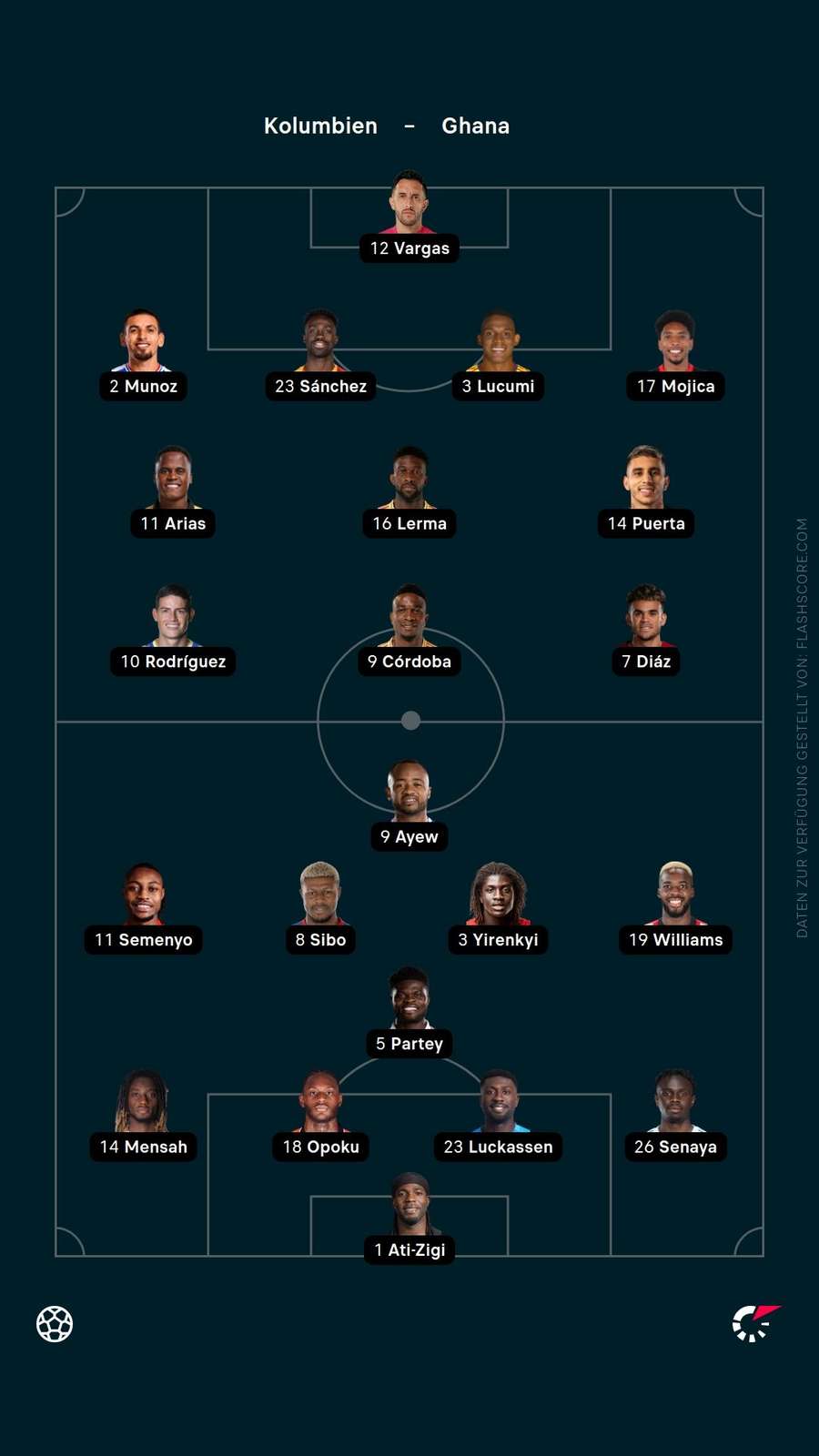 Aufstellung: Kolumbien vs. Ghana