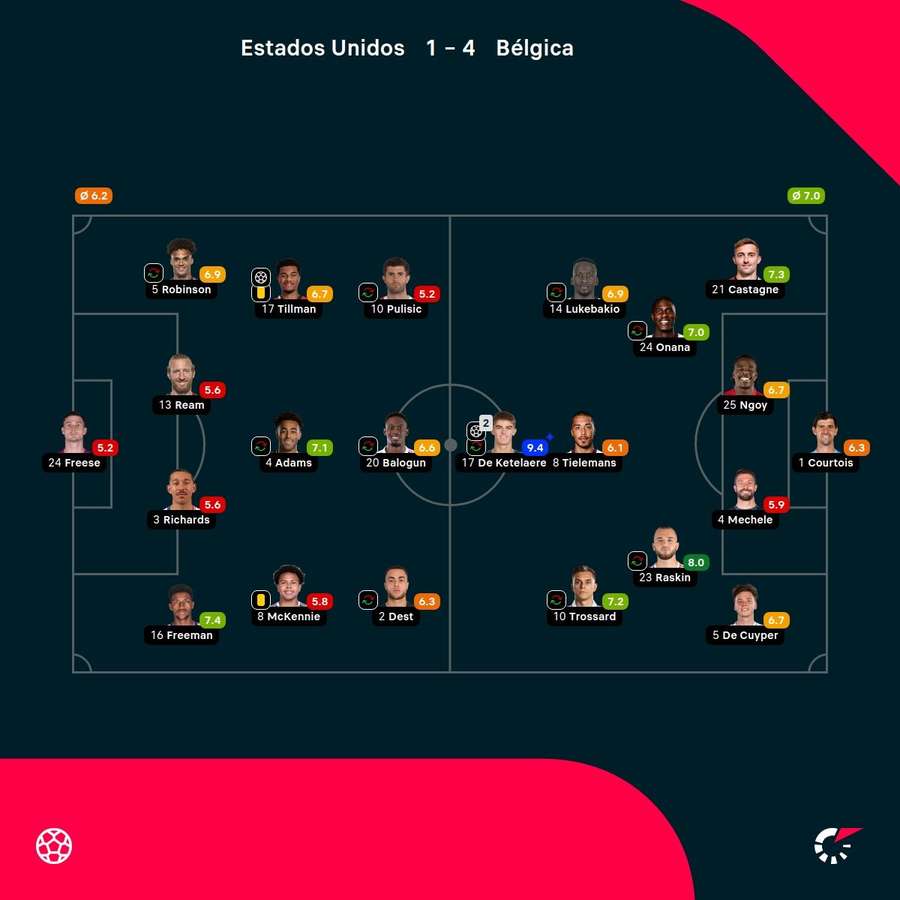 Las notas del partido Las notas del partido