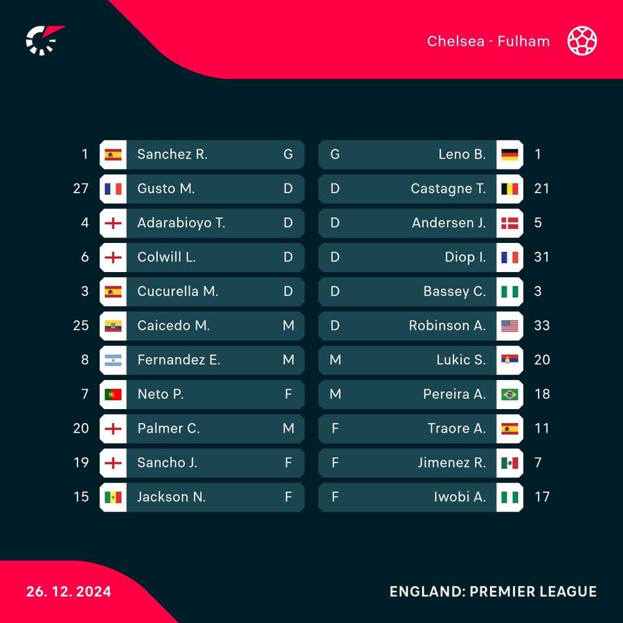 Team news Team news