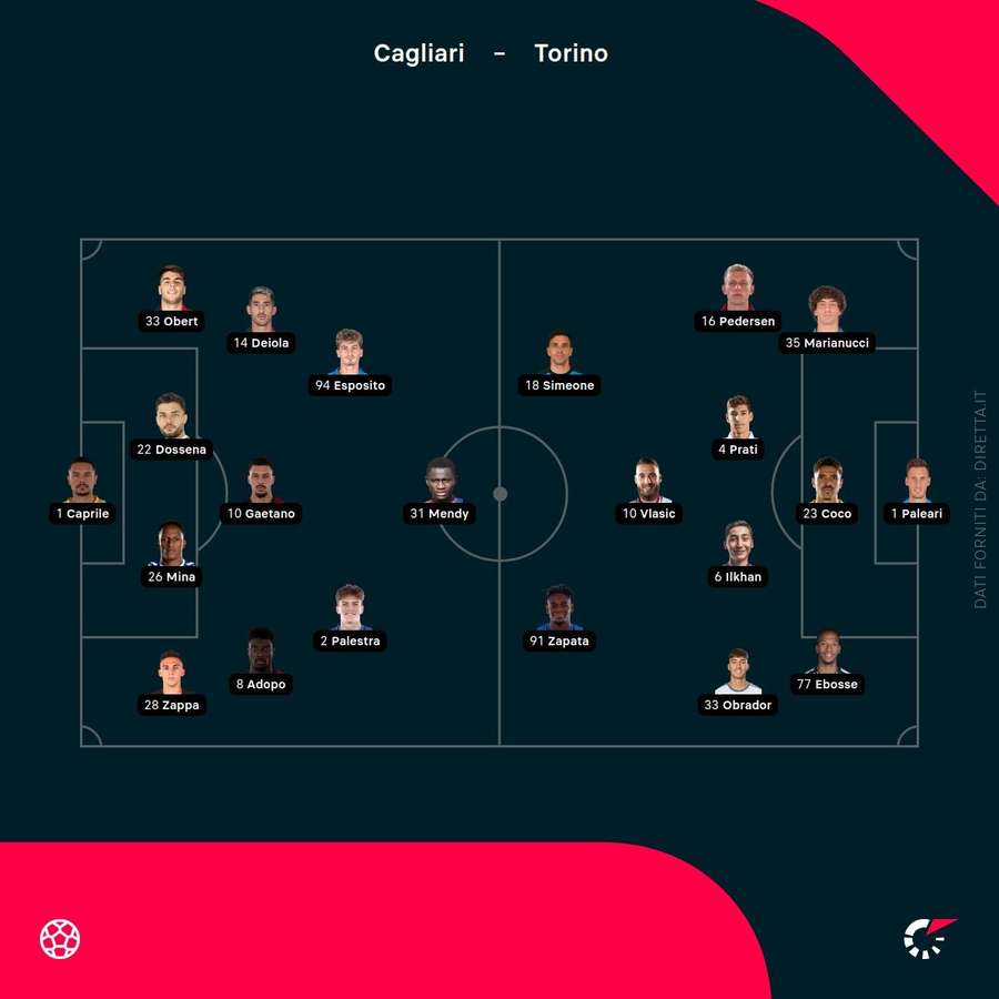 Cagliari-Torino