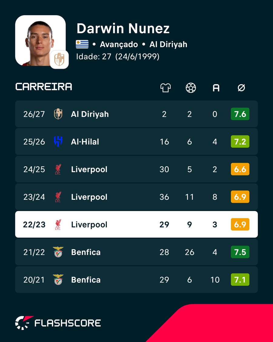 Os números de Darwin