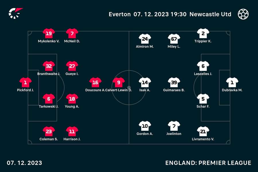 Starting line-ups