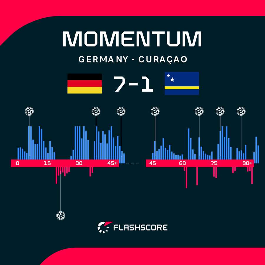 Momentum charts Momentum charts