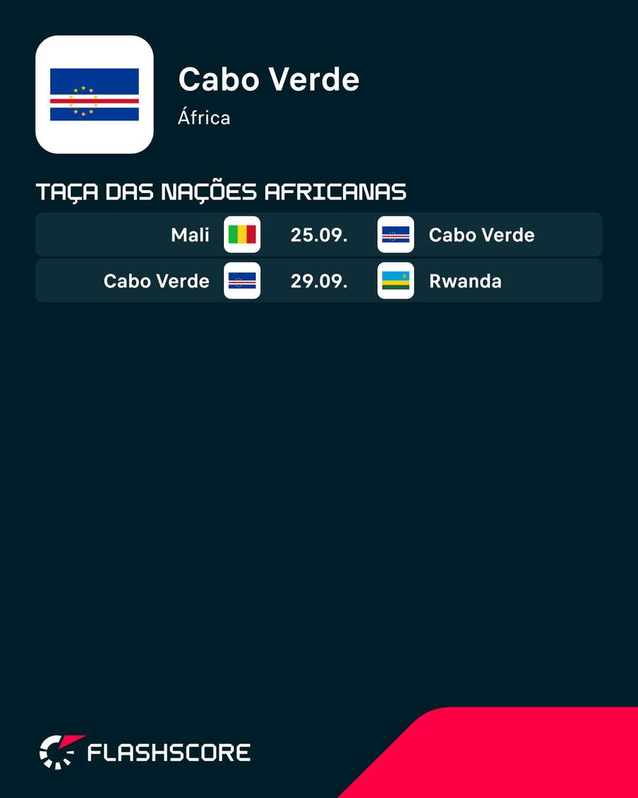 Próximos jogos de Cabo Verde Próximos jogos de Cabo Verde