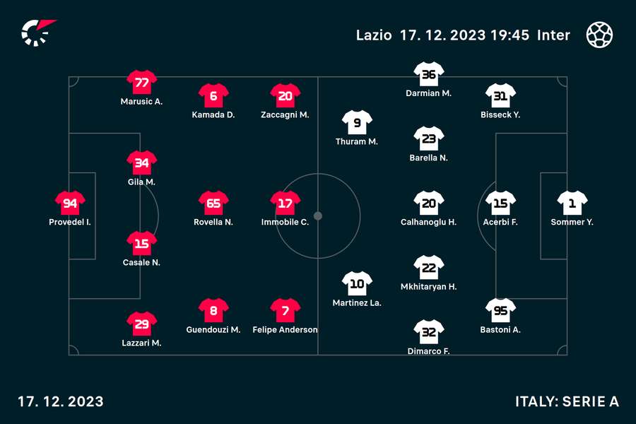 Lineups