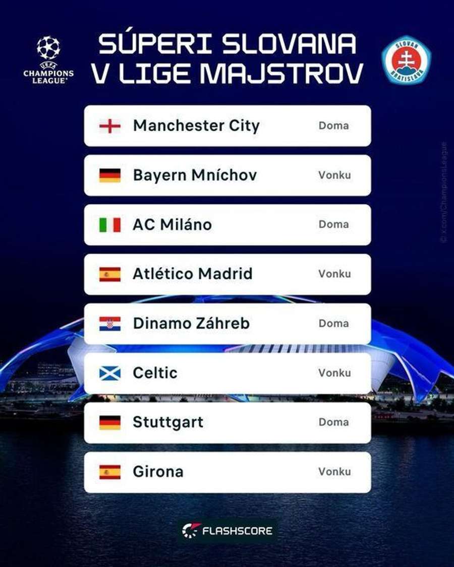 Program futbalistov Slovana Bratislava v Lige majstrov.