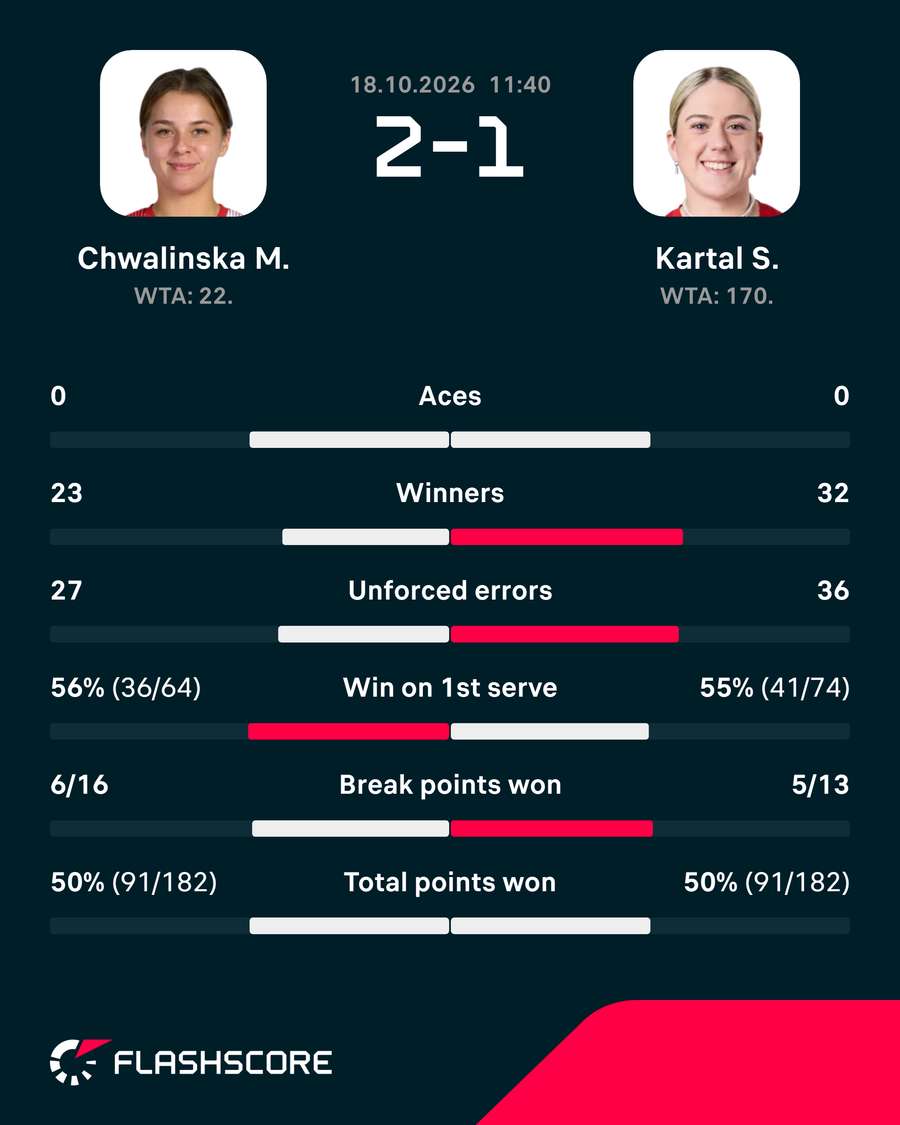 Match stats