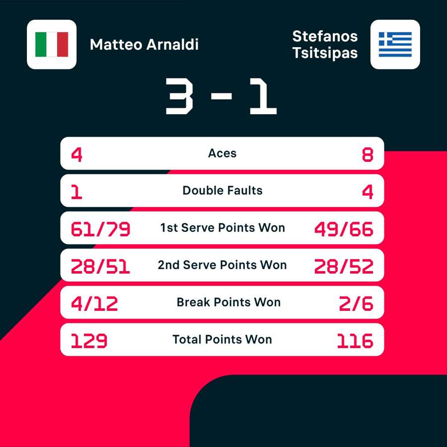 Match stats Match stats