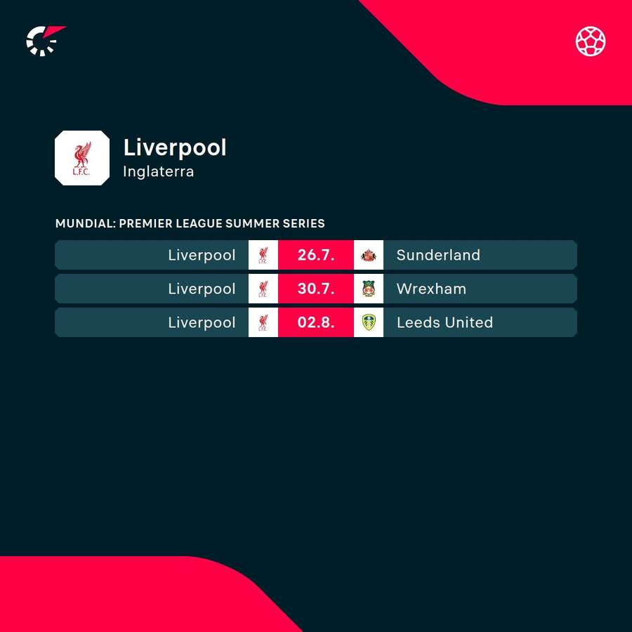 Amistosos del Liverpool en verano