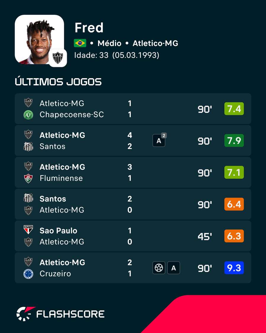 Os últimos jogos de Fred Os últimos jogos de Fred