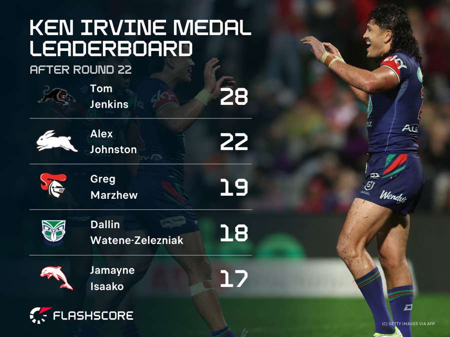 Ken Irvine Medal Ken Irvine Medal