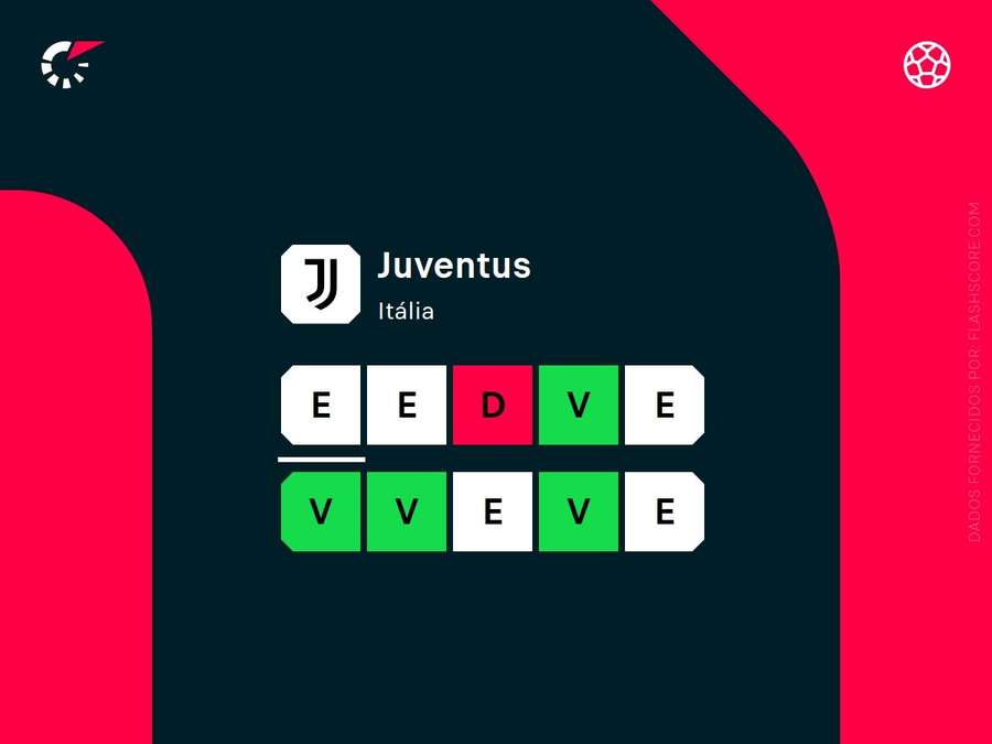 A forma da Juventus