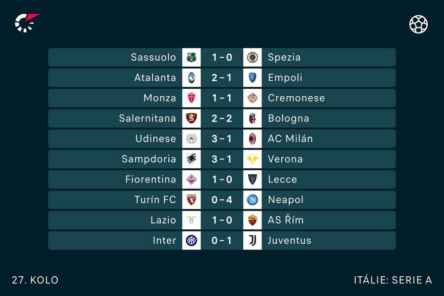 Výsledky 27. kola Serie A